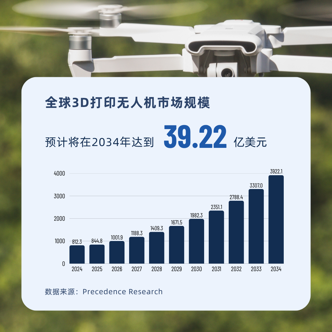 Wohlers：中國3D打印已在“規?；圃臁钡阮I域領先西方 