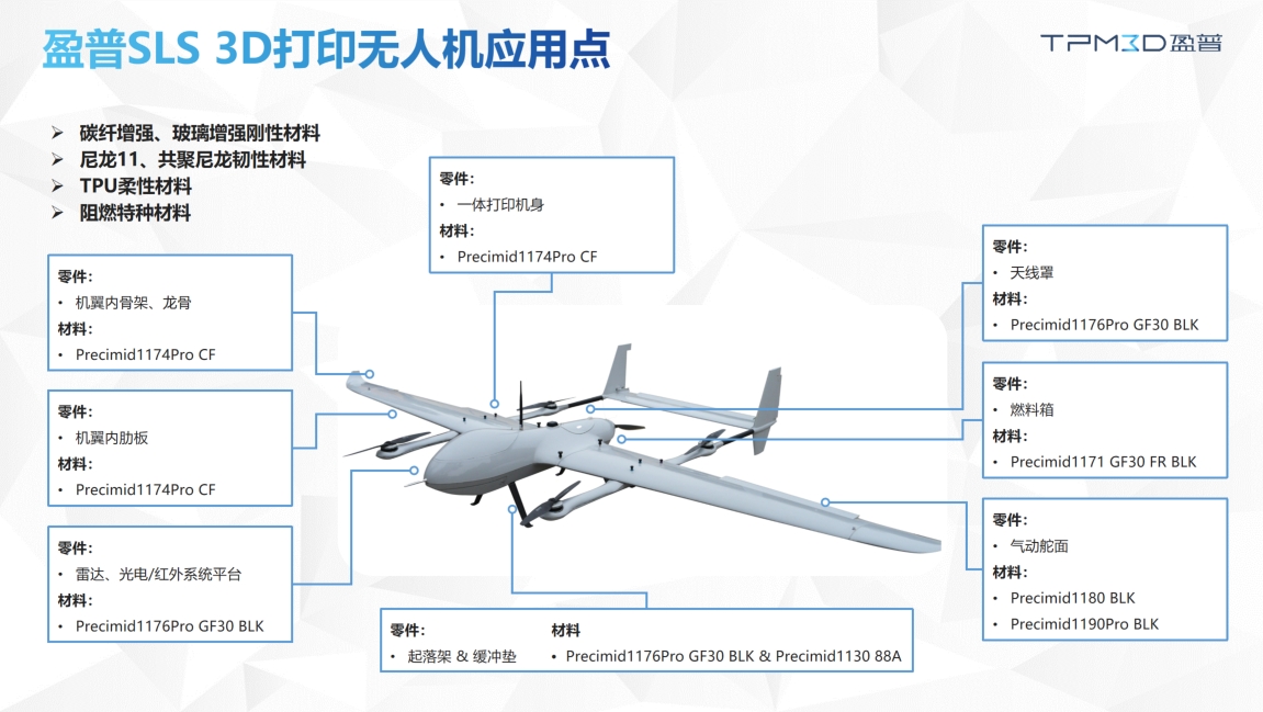 機器人領域3D打印應用案例