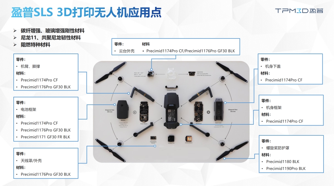 機器人領域3D打印應用案例